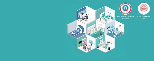 Medical Services <span>That You Can Trust</span>