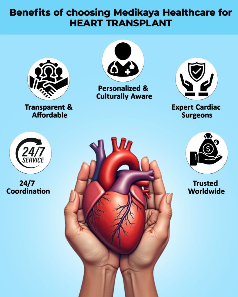 Benefits of choosing Medikaya Healthcare for heart transplant