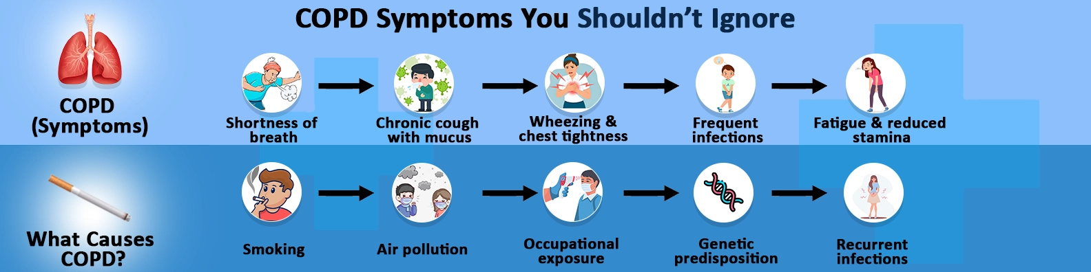 COPD Symptoms