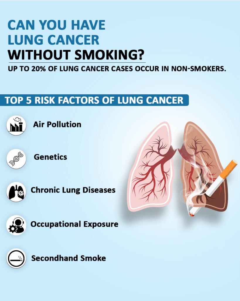 Can you have lung cancer without smoking