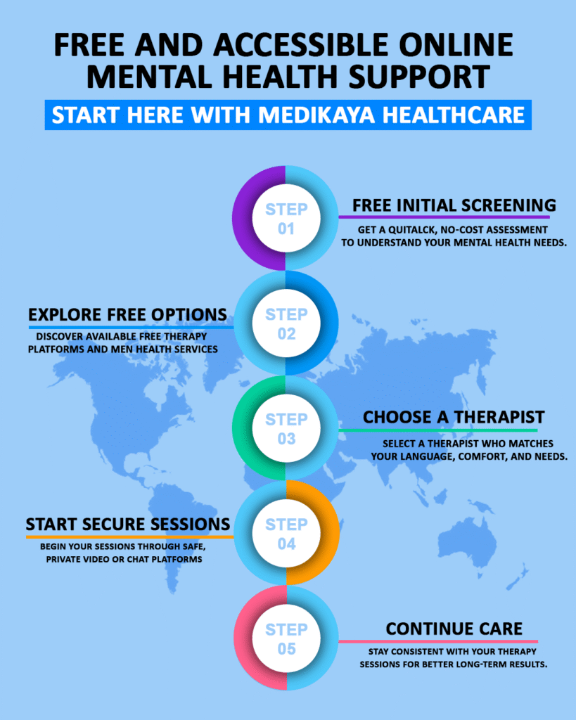Free and Accessible Online Mental Health Support