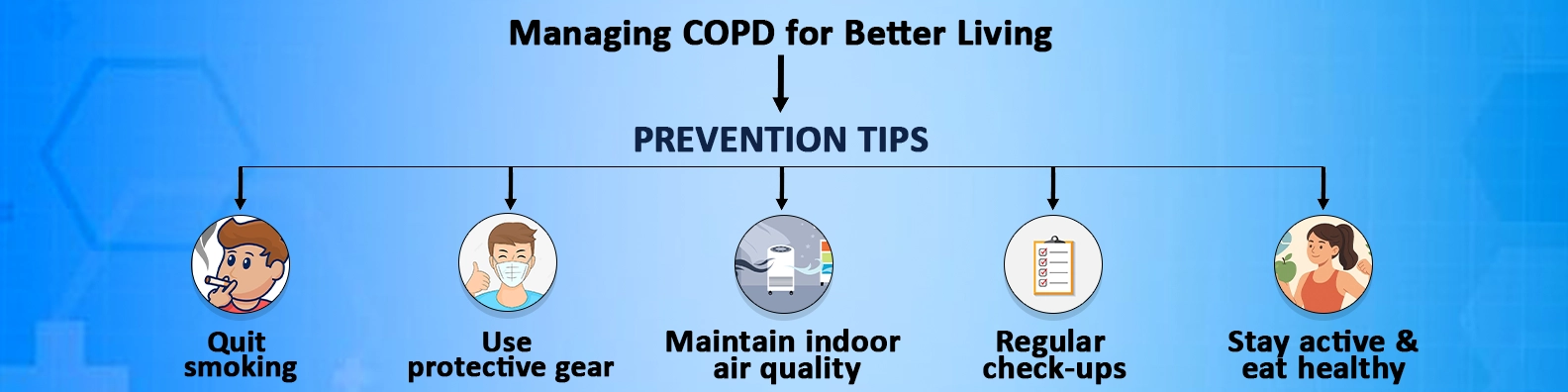 Managing COPD for Better Living