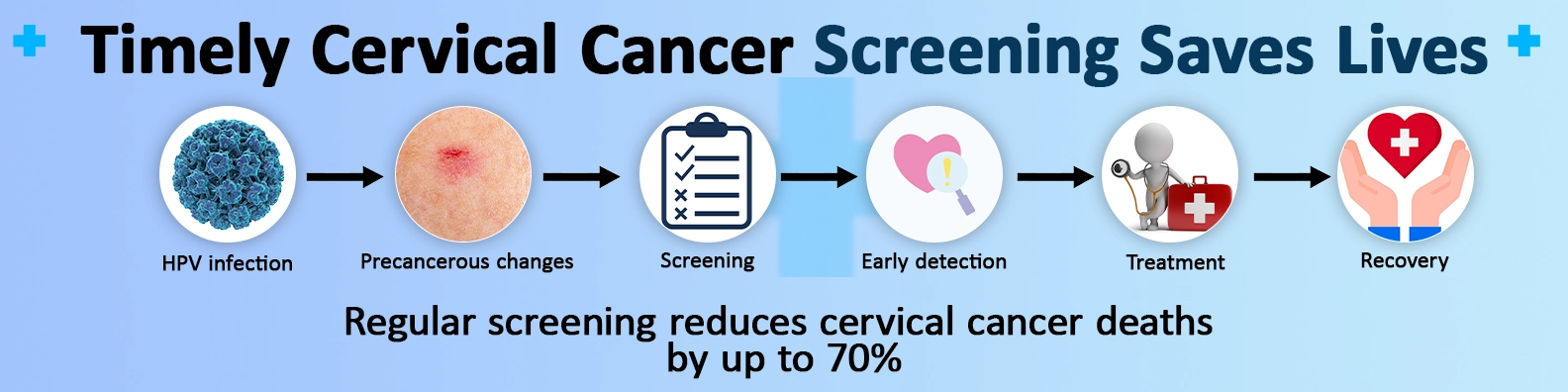 cancer screening saves lives