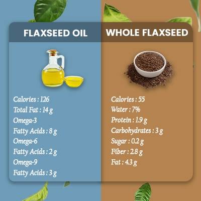 Benefits You Must Know