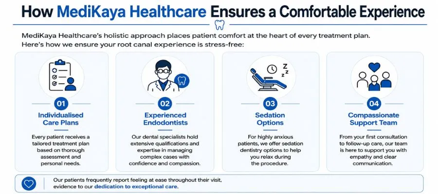 Ensures a Comfortable Experience