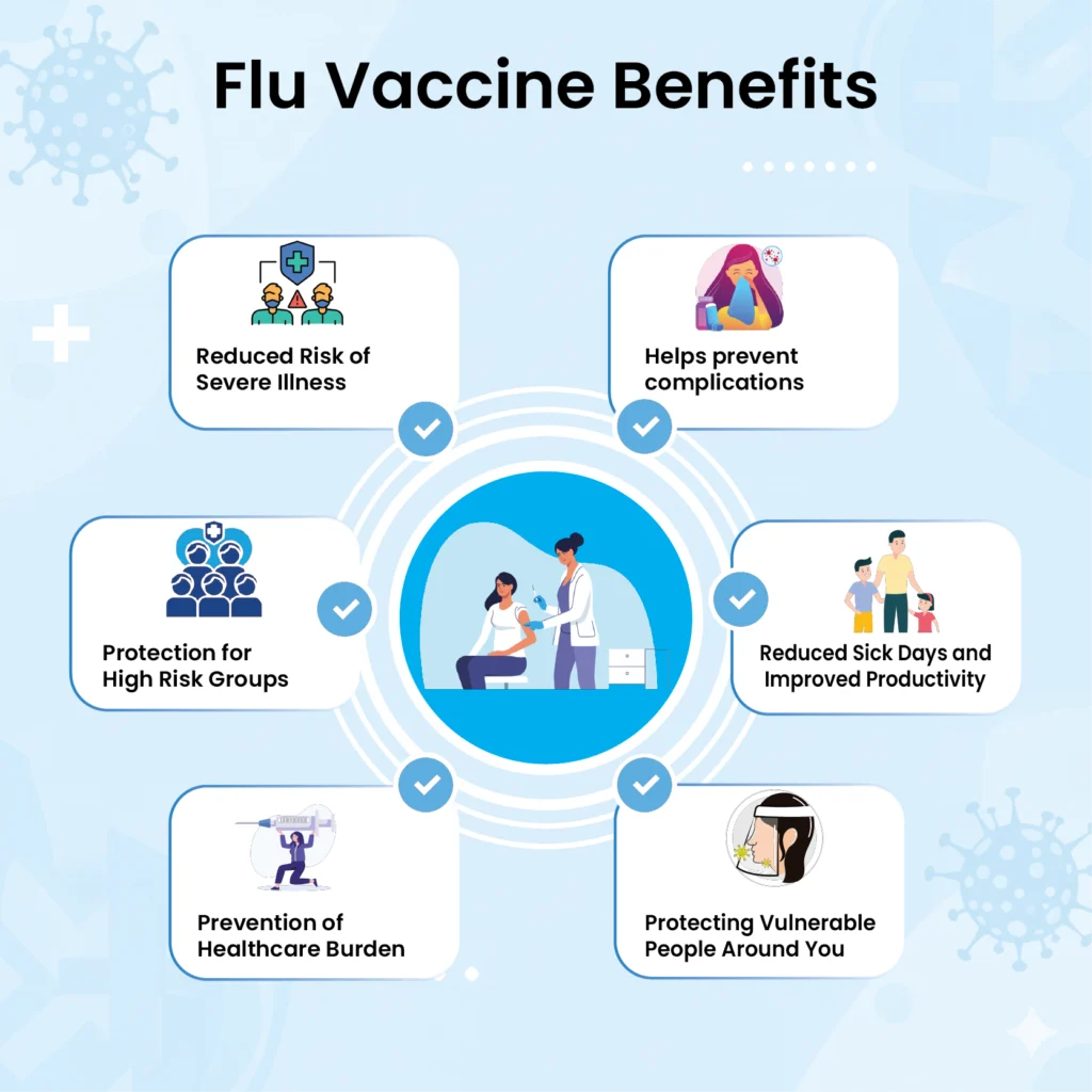 Flu Vaccine Benefits
