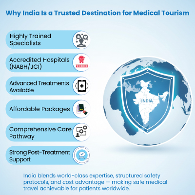 Why India Is a Trusted Destination for Medical Tourism