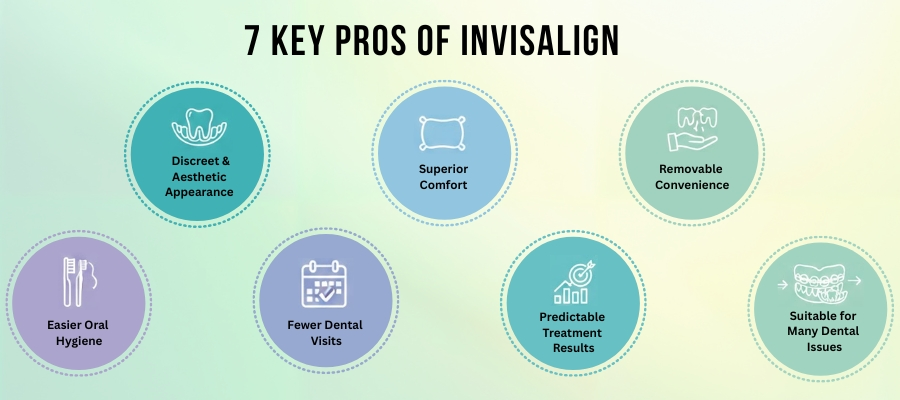 A person holding a clear Invisalign aligner tray, showcasing its transparency and flexibility compared to traditional orthodontics.
