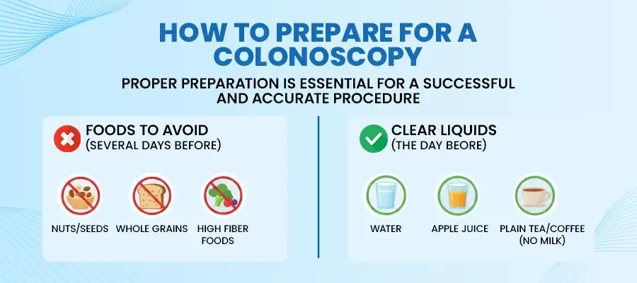 Colonoscopy Treatment