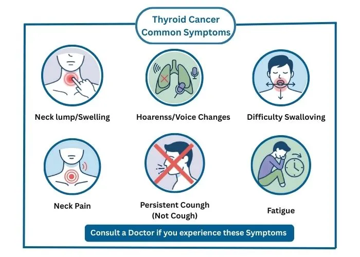 Thyroid Cancer Common Symptoms