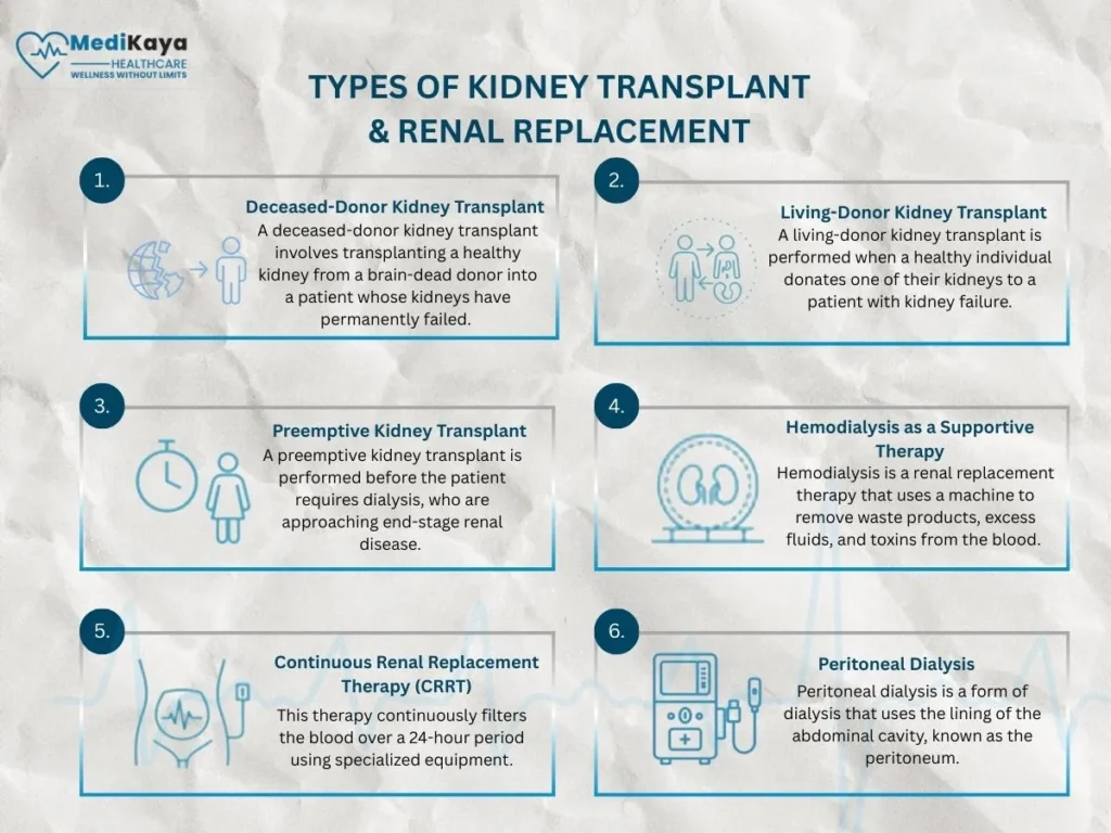 types of kidney transplant surgery in India