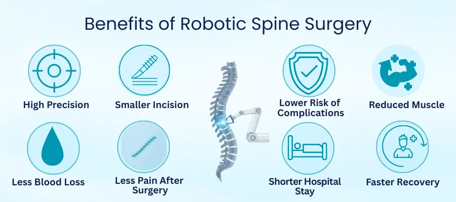 benefits of robotic spine surgery.