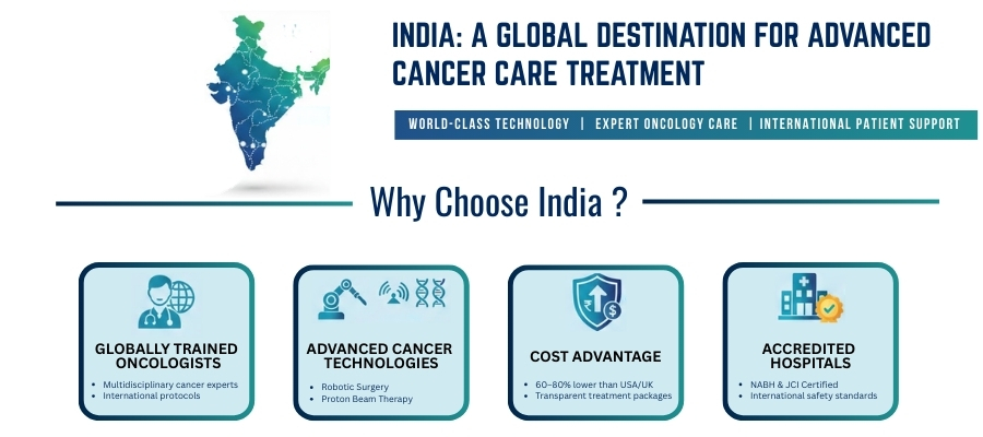 India: A global destination for advanced cancer care treatment