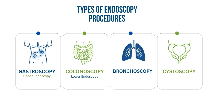 Common Types of Endoscopy Procedures