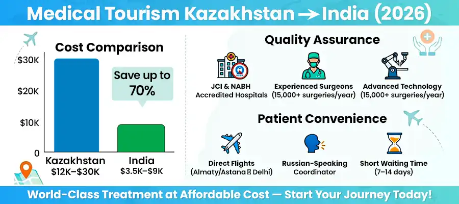 Medical Tourism in India
