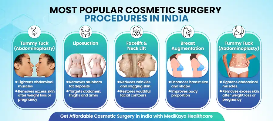 Cosmetic Surgery Procedures in India