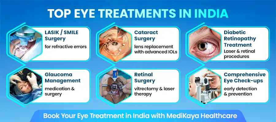 Top eye treatments in India including LASIK, cataract surgery, retinal surgery and glaucoma management offered through MediKaya Healthcare.