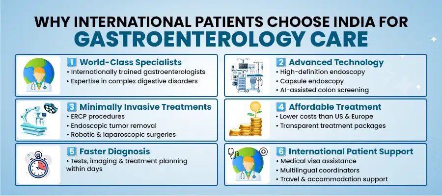 Key reasons international patients prefer India for advanced gastroenterology care