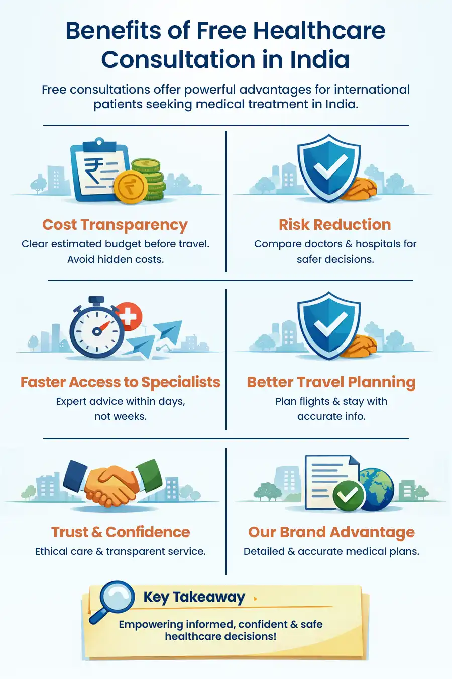 Free healthcare consultation in India benefits including cost transparency, faster specialist access, risk reduction and better travel planning for international patients