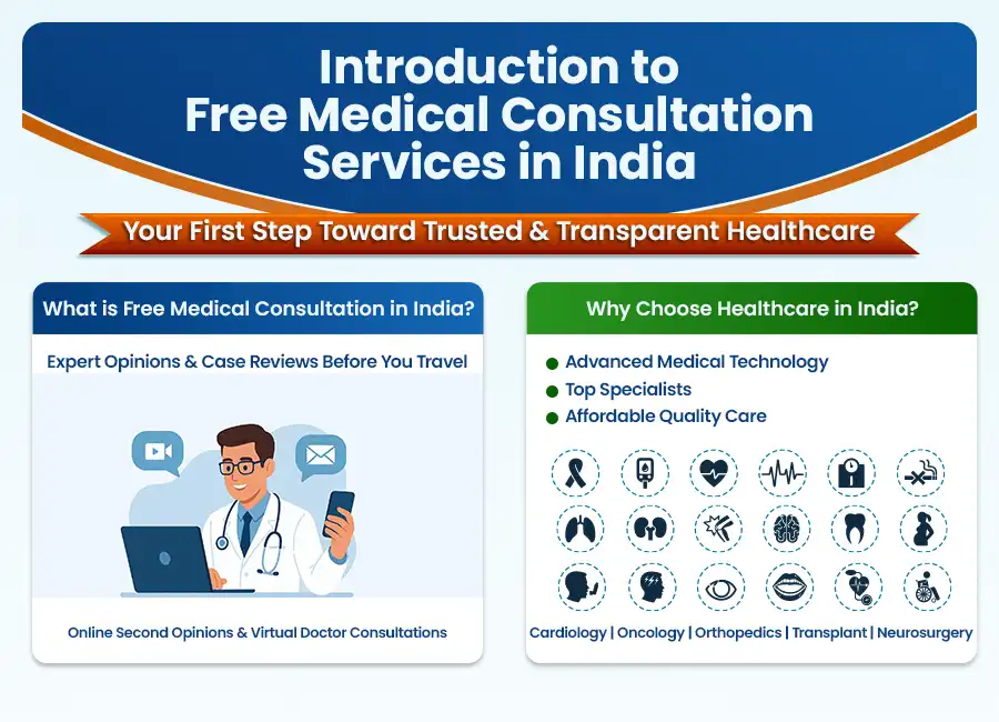 Introduction to free medical consultation services in India with online second opinion, virtual doctor consultation and advanced healthcare specialties