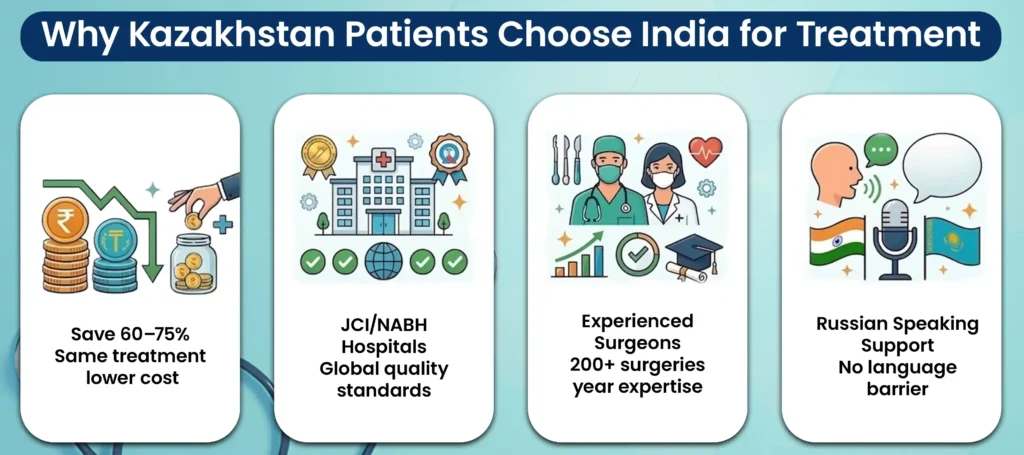 Kazakhstan patients choosing India for affordable treatment, quality hospitals, skilled surgeons, and language support