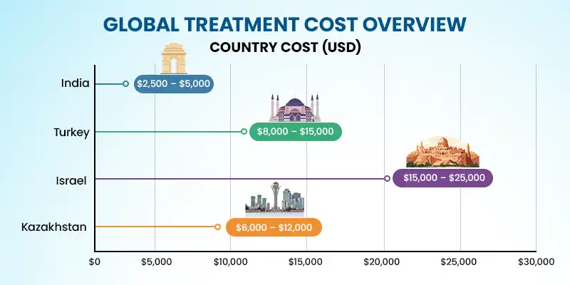global treatment cost overview for radiation therapy