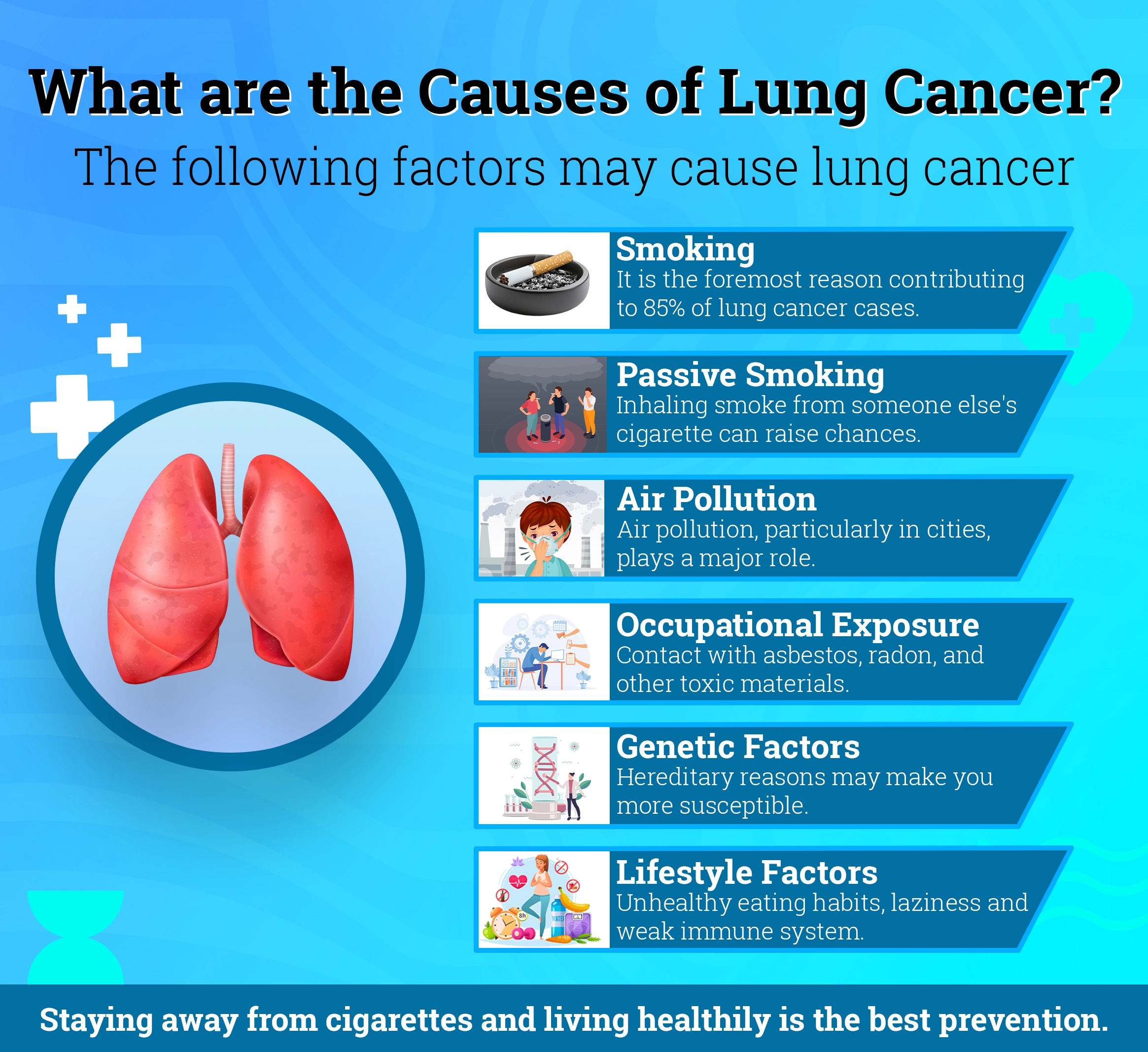 causes of lung cancer.
