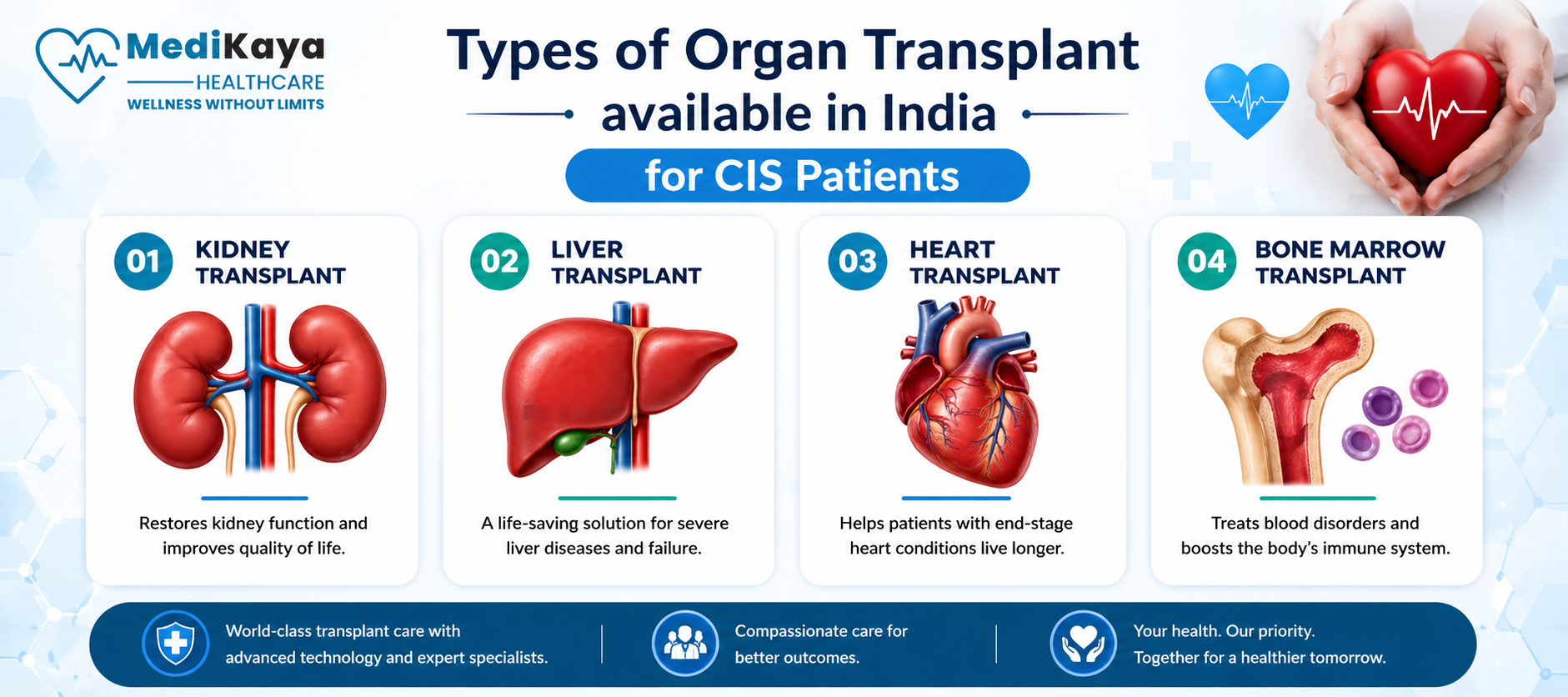 types of organ transplant available in india for cis patients