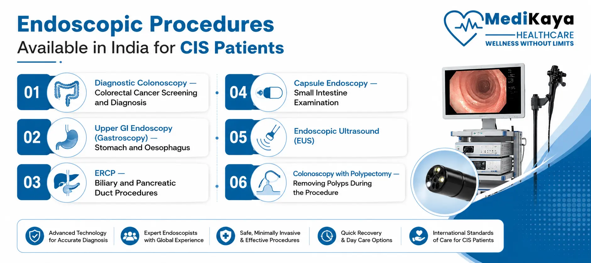 Endoscopic Procedures Available in India for CIS Patients