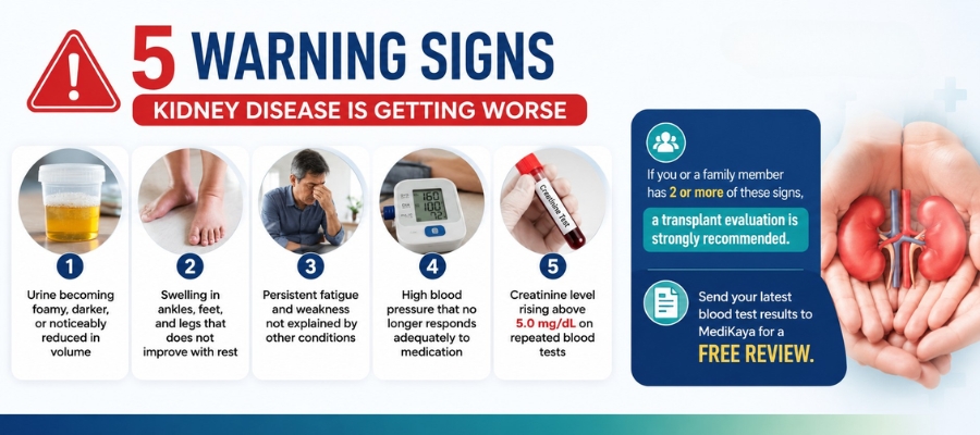 5 Warning signs for Kidney Disease