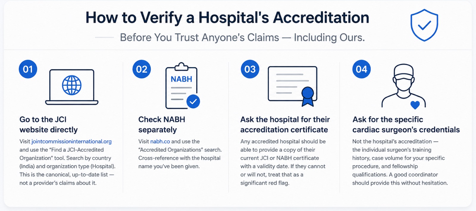 Hospital accreditation