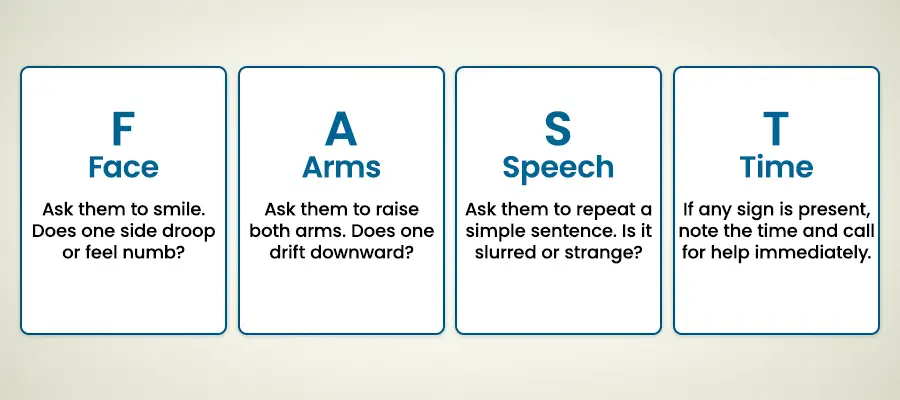 Fast Face Arms Speech Time